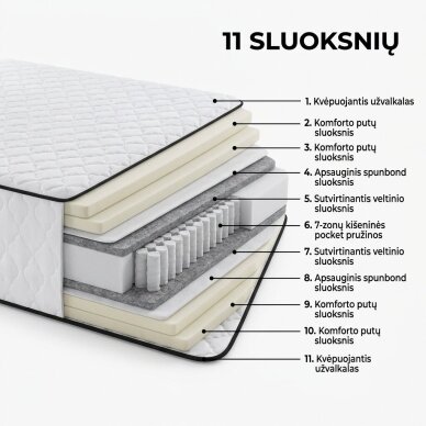 Kišeninių spyruoklių čiužinys NERO Pocket (H24 cm) + DOVANA užvalkalas 1